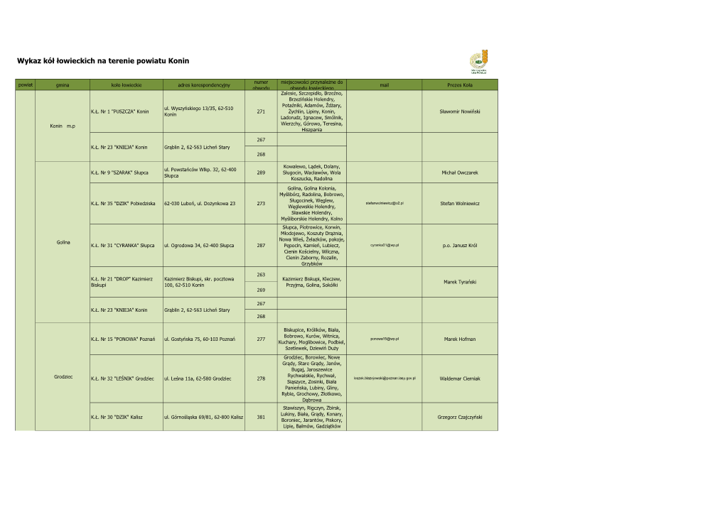 Wykaz Kół Łowieckich Na Terenie Powiatu Konin