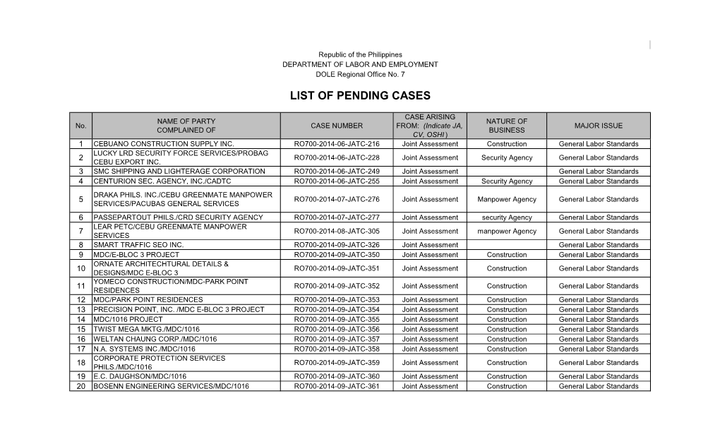 List of Pending Cases