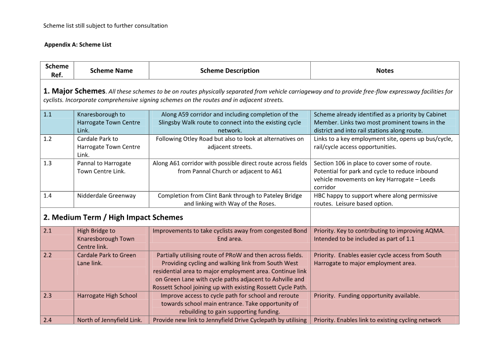 Appendix A: Scheme List