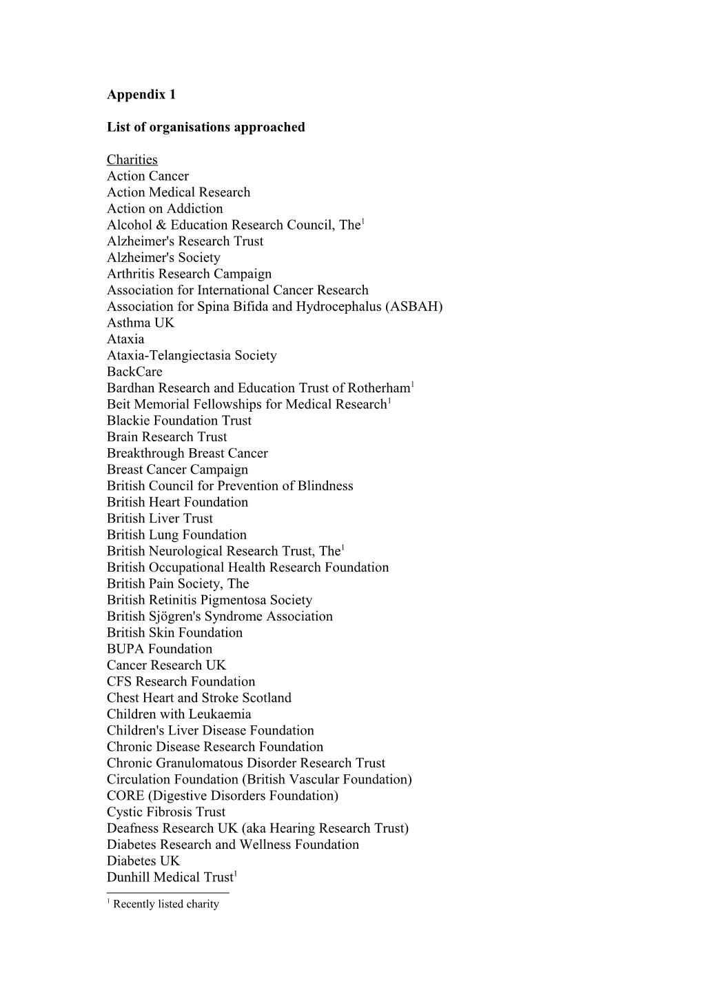 List of Organisations Approached