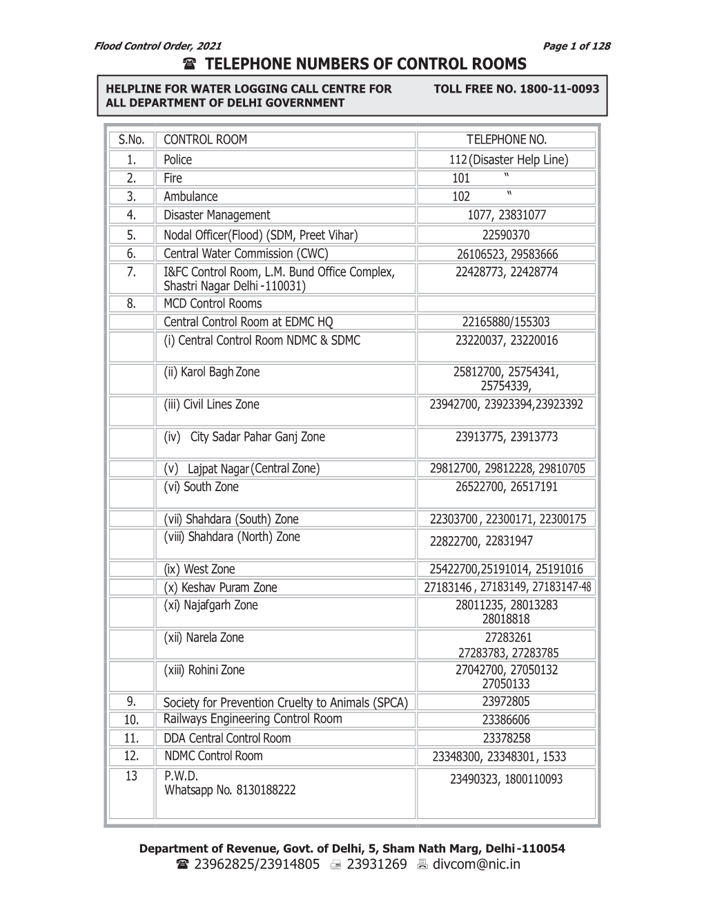 Flood+Control+Order+2021.Pdf