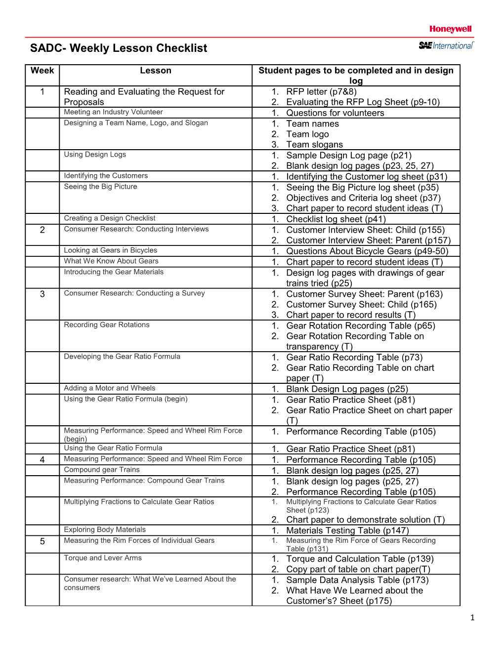 Weekly Lesson Checklist