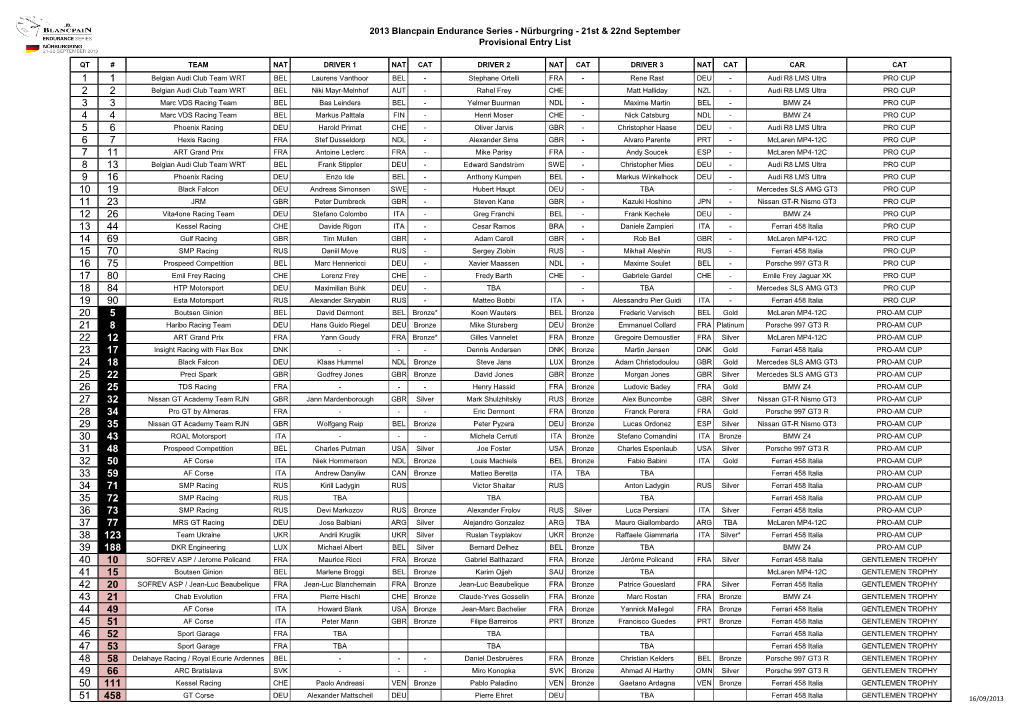 2013 Blancpain Endurance Series - Nürburgring - 21St & 22Nd September Provisional Entry List