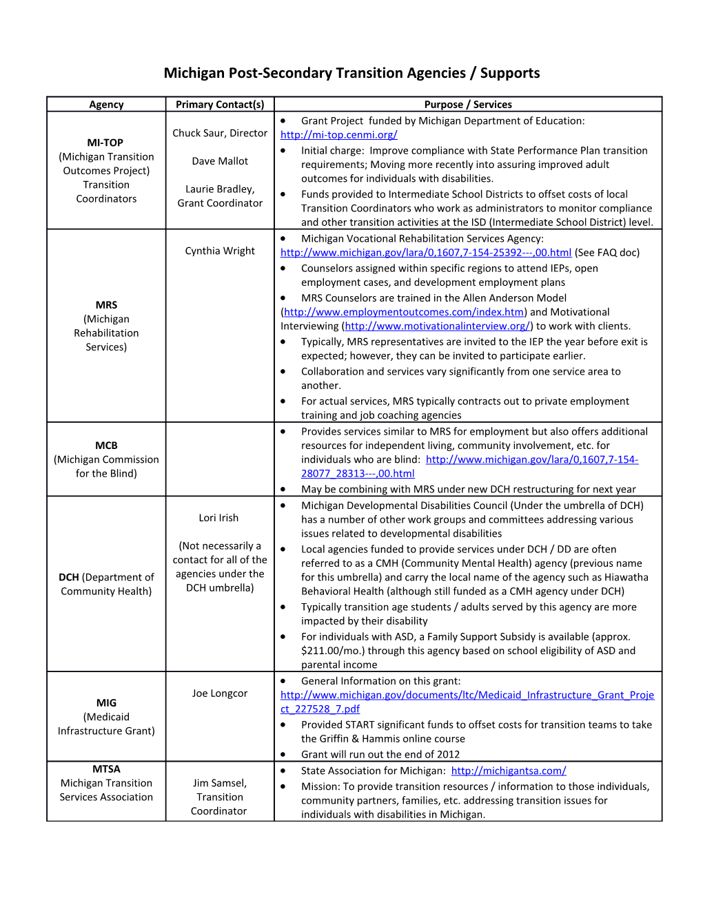 Michigan Post-Secondary Transition Agencies / Supports