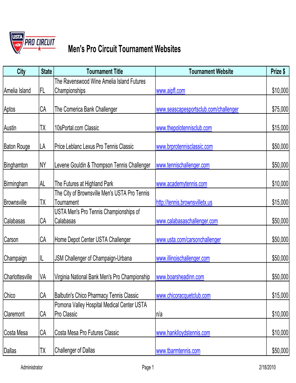 Men's Pro Circuit Tournament Websites