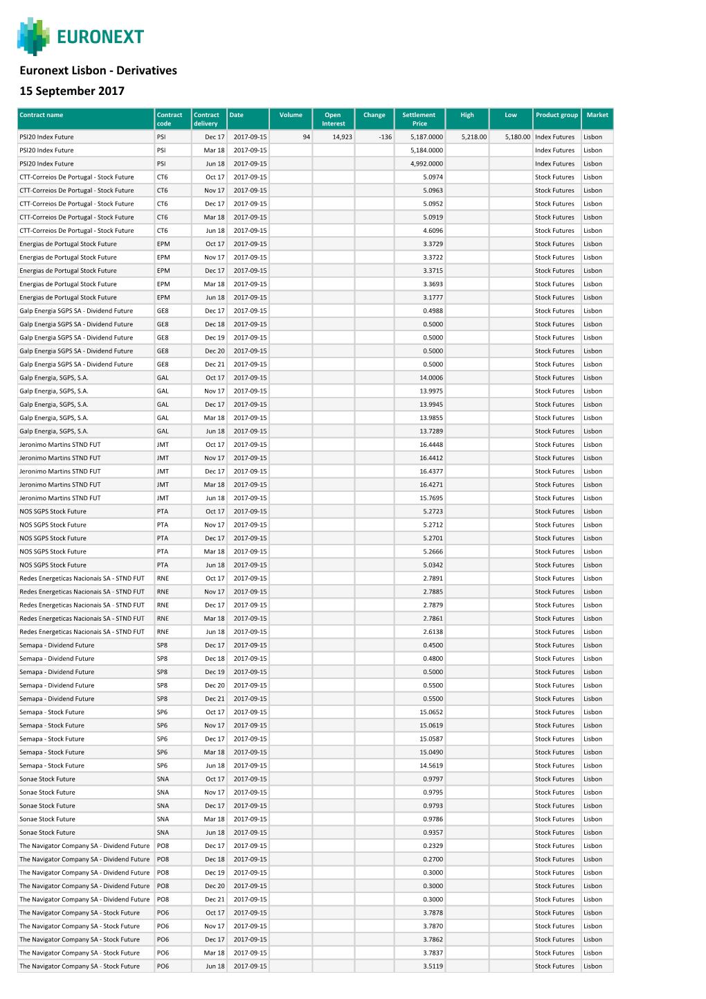 Lisbon - Derivatives 15 September 2017