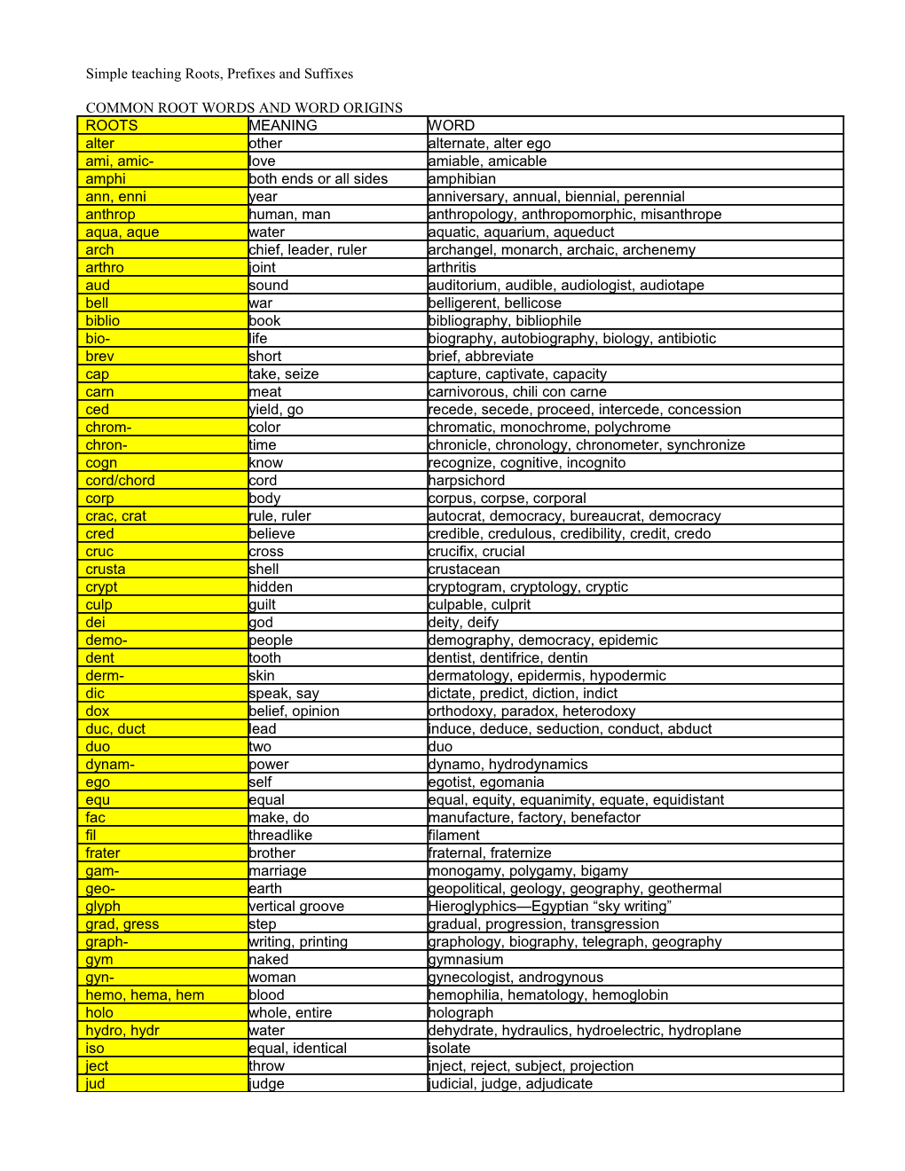 Simple Teaching Roots, Prefixes and Suffixes