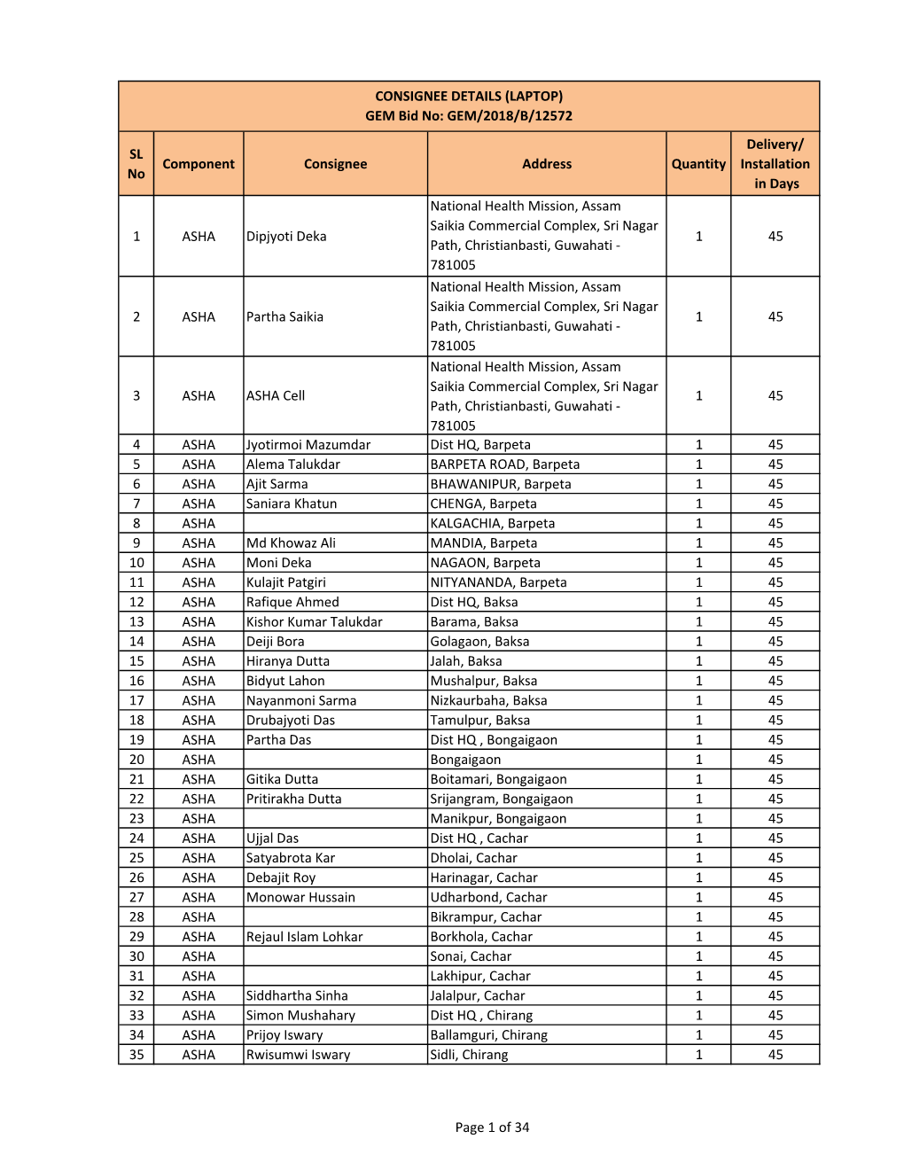 Consignee Details (Laptop)