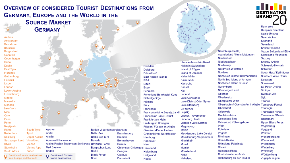 Overview of Considered Tourist Destinations From