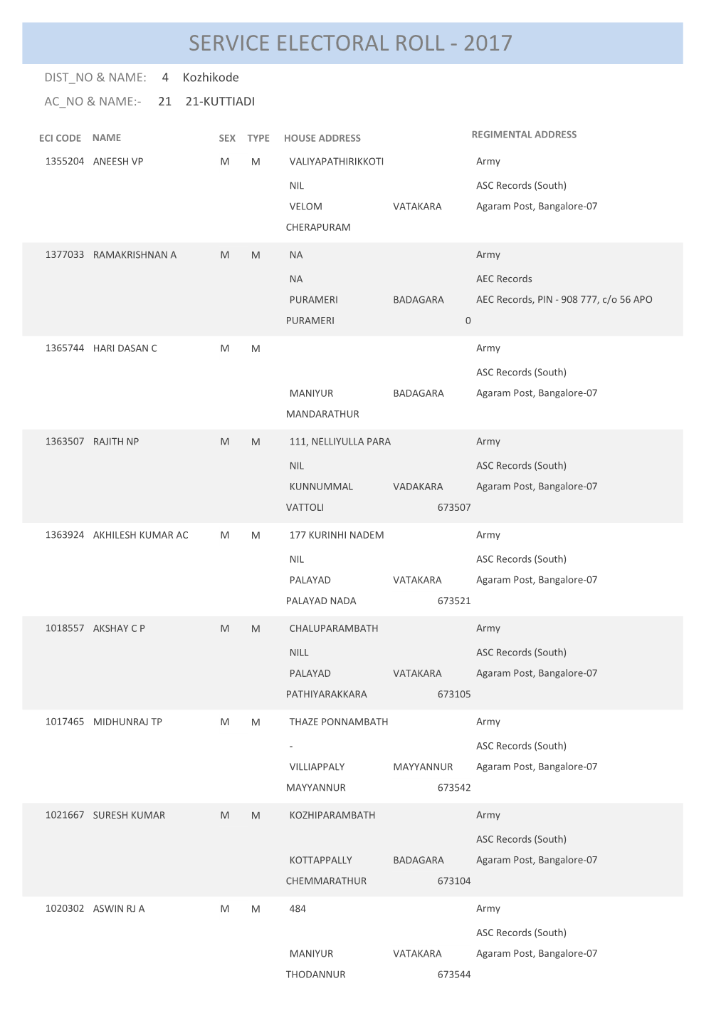 Service Electoral Roll - 2017