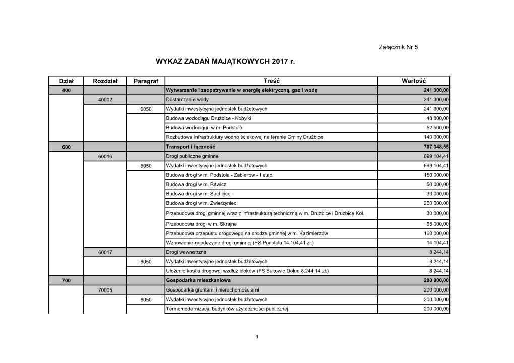 WYKAZ ZADAŃ MAJĄTKOWYCH 2017 R