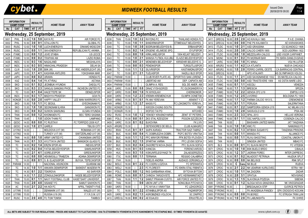 Midweek Football Results Midweek Football Results Midweek Football Results