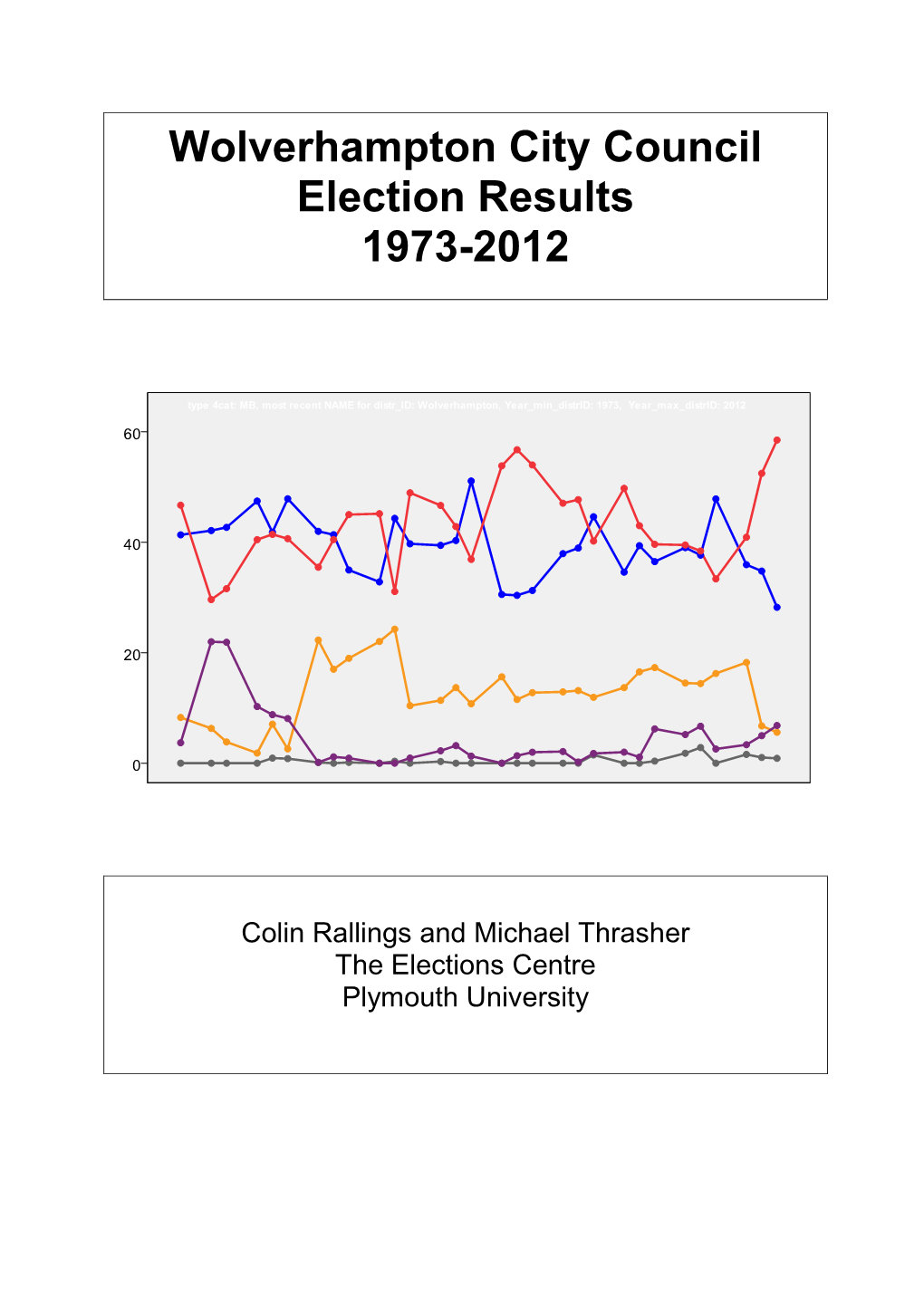 Wolverhampton City Council Election Results 1973-2012