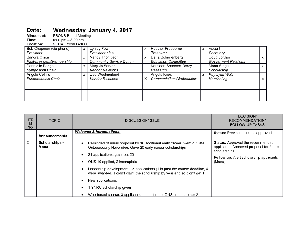 Minutes Of: PSONS Board Meeting