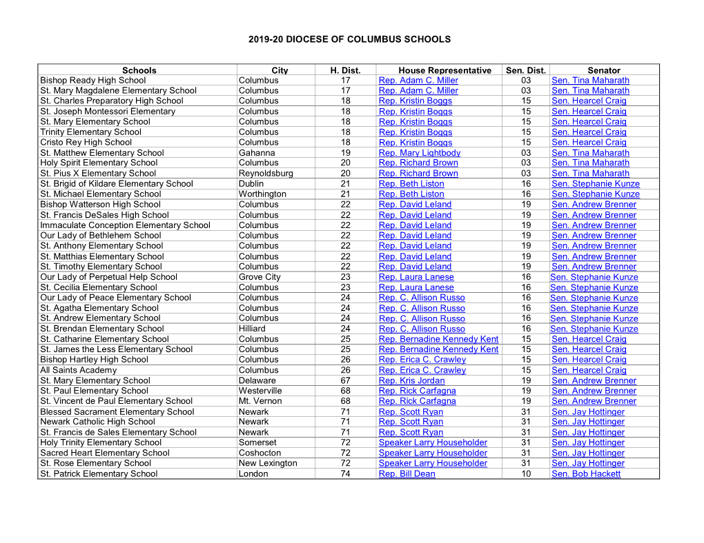 2019-20 DIOCESE of COLUMBUS SCHOOLS Schools City H. Dist