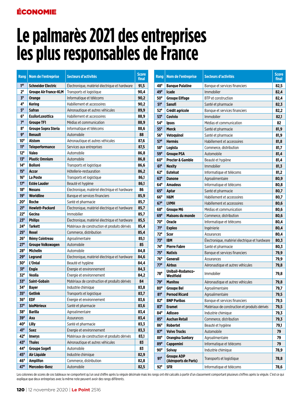 Le Palmarès 2021 Des Entreprises Les Plus Responsables De France