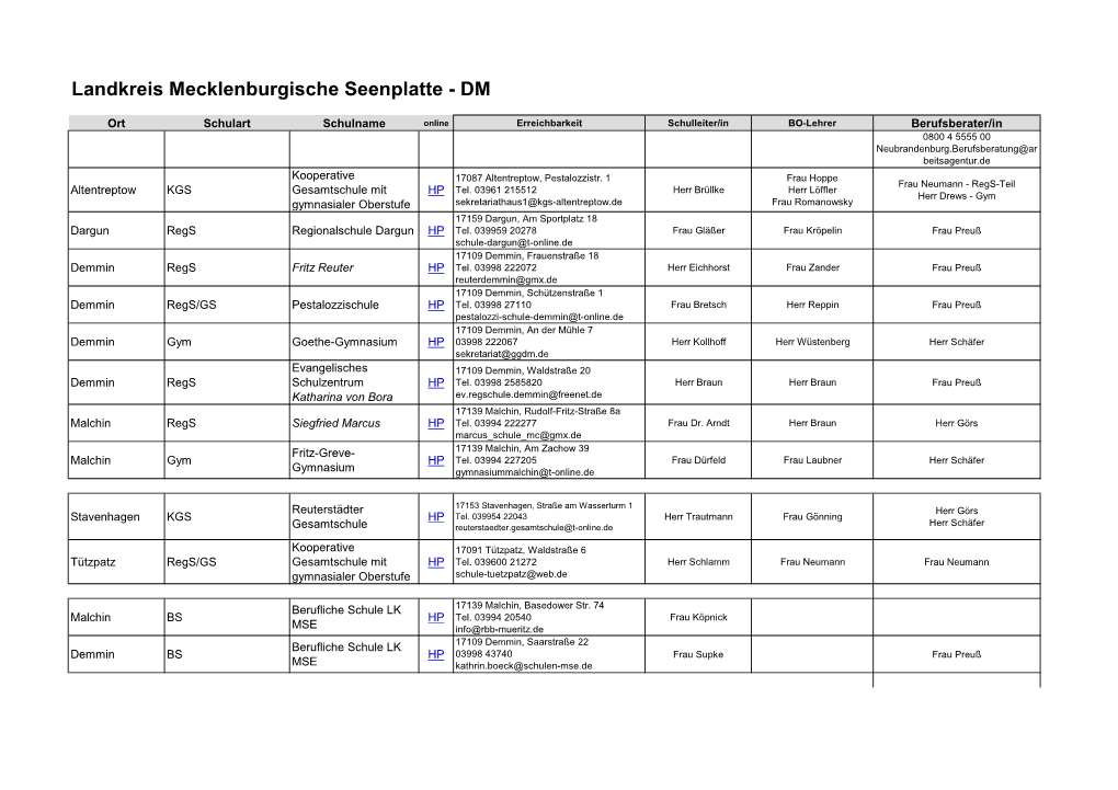 Landkreis Mecklenburgische Seenplatte - DM