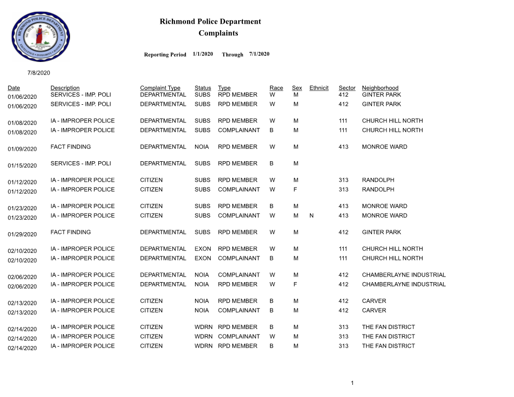 Complaints Richmond Police Department