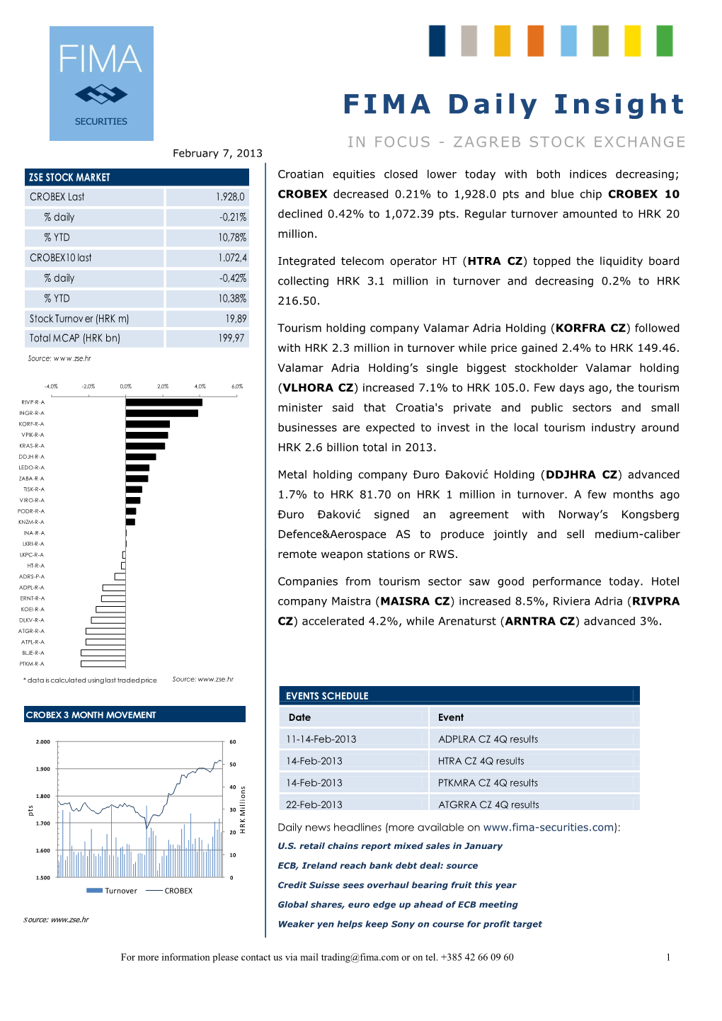 FIMA Daily Insight