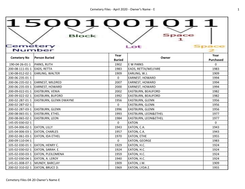 Cemetery Files - April 2020 - Owner's Name - E 1