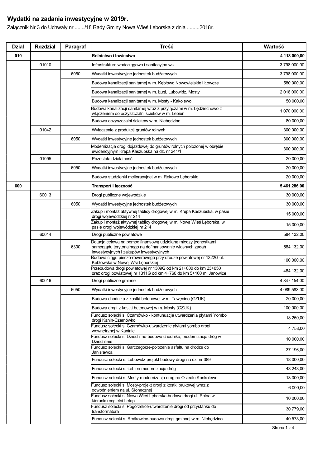 Wydatki Na Zadania Inwestycyjne W 2019R. Załącznik Nr 3 Do Uchwały Nr