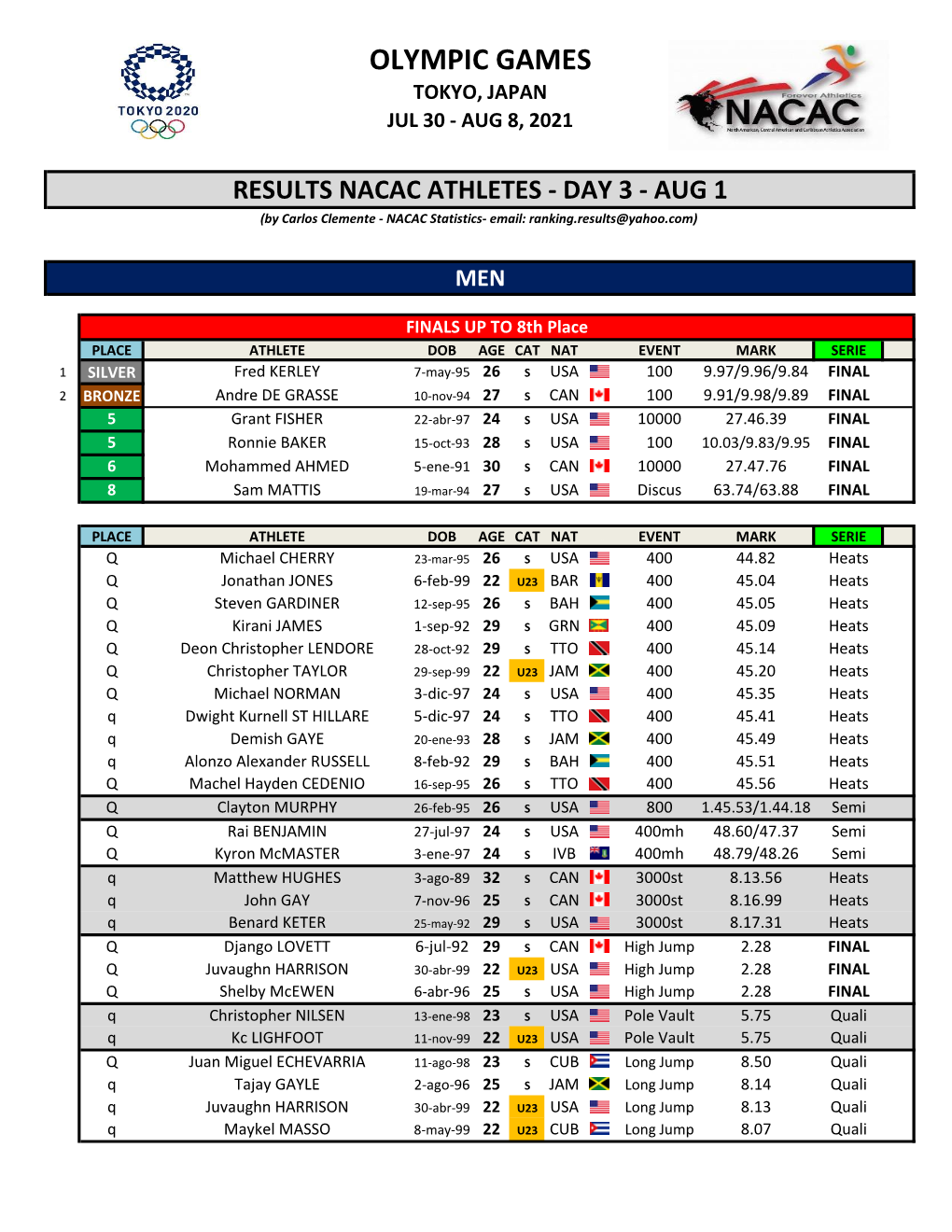 JPN-Olympics-30Jul-08AUG2021