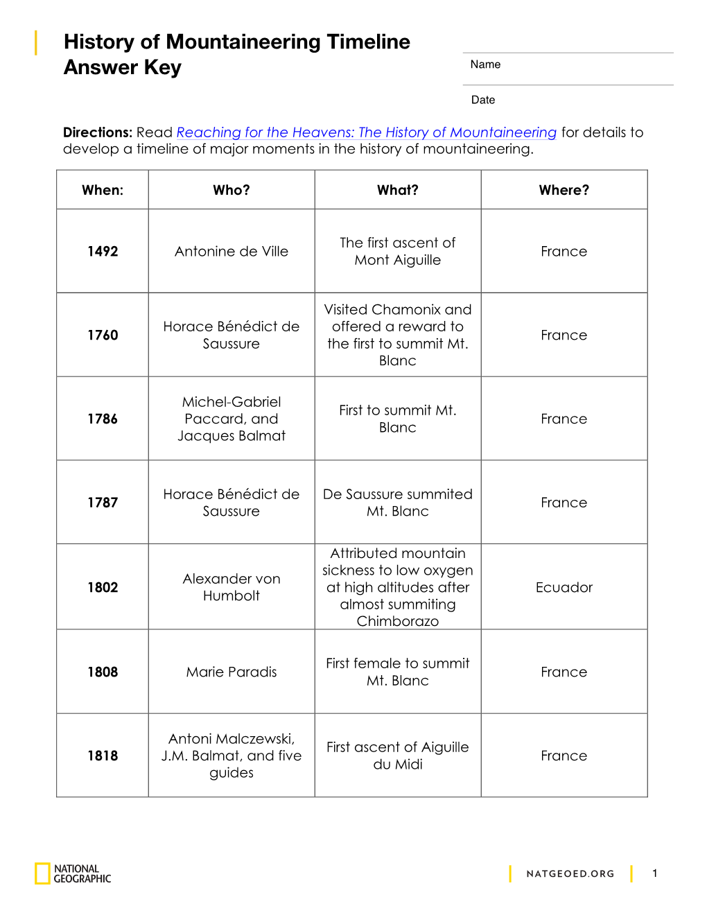 History of Mountaineering Timeline Answer Key Name