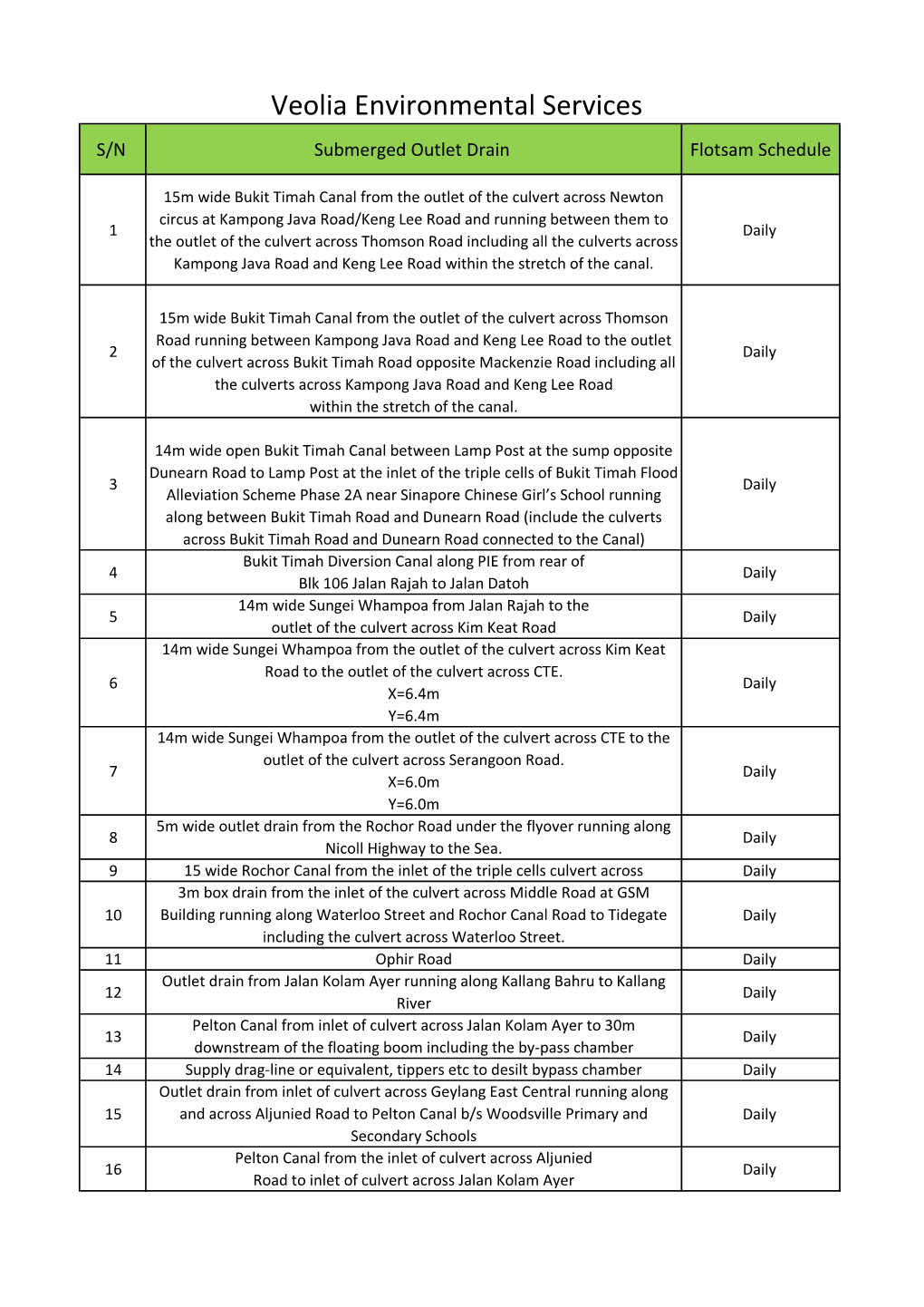 Veolia Environmental Services S/N Submerged Outlet Drain Flotsam Schedule
