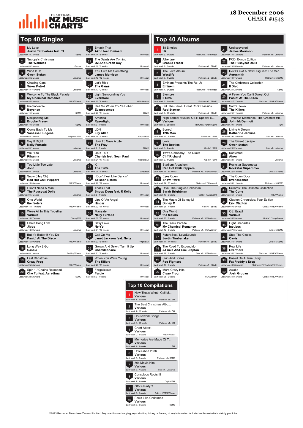 Top 40 Singles Top 40 Albums My Love Smack That 18 Singles Undiscovered 1 Justin Timberlake Feat