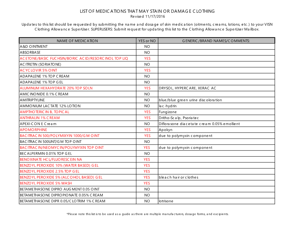 LIST of MEDICATIONS THAT MAY STAIN OR DAMAGE CLOTHING Revised 11/17/2016