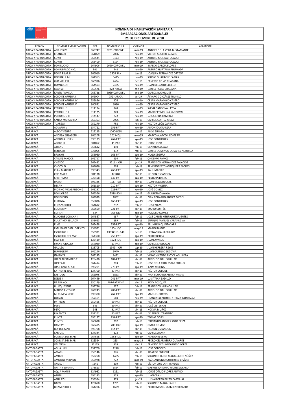 NHS Artesanal Del 21 12 18.Xlsx