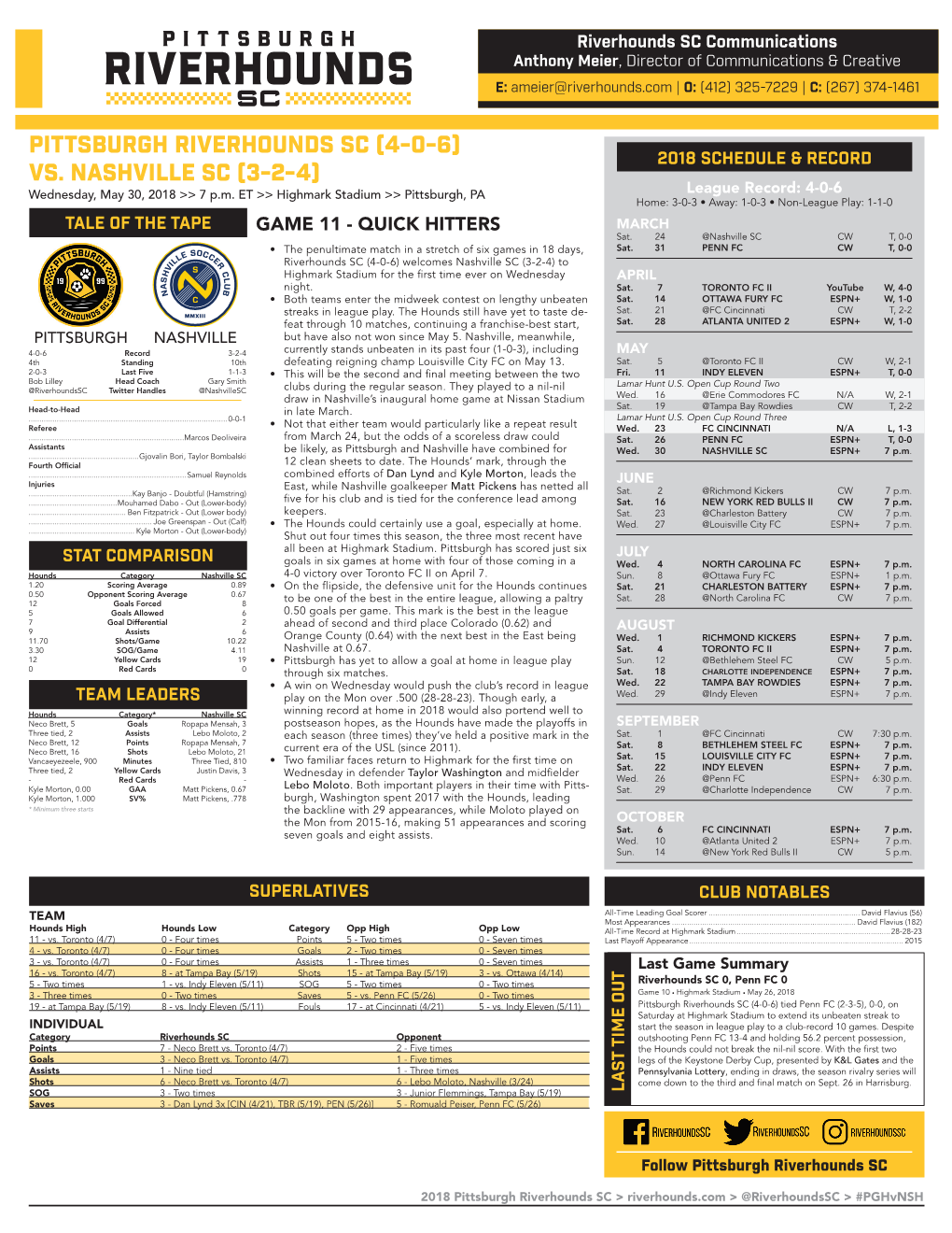 Pittsburgh Riverhounds Sc (4-0-6) Vs. Nashville