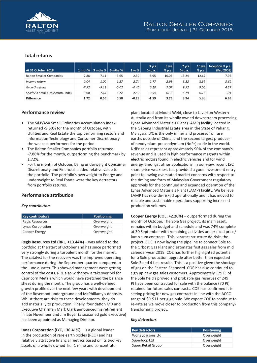 Ralton Smaller Companies Portfolio Update | 31 October 2018