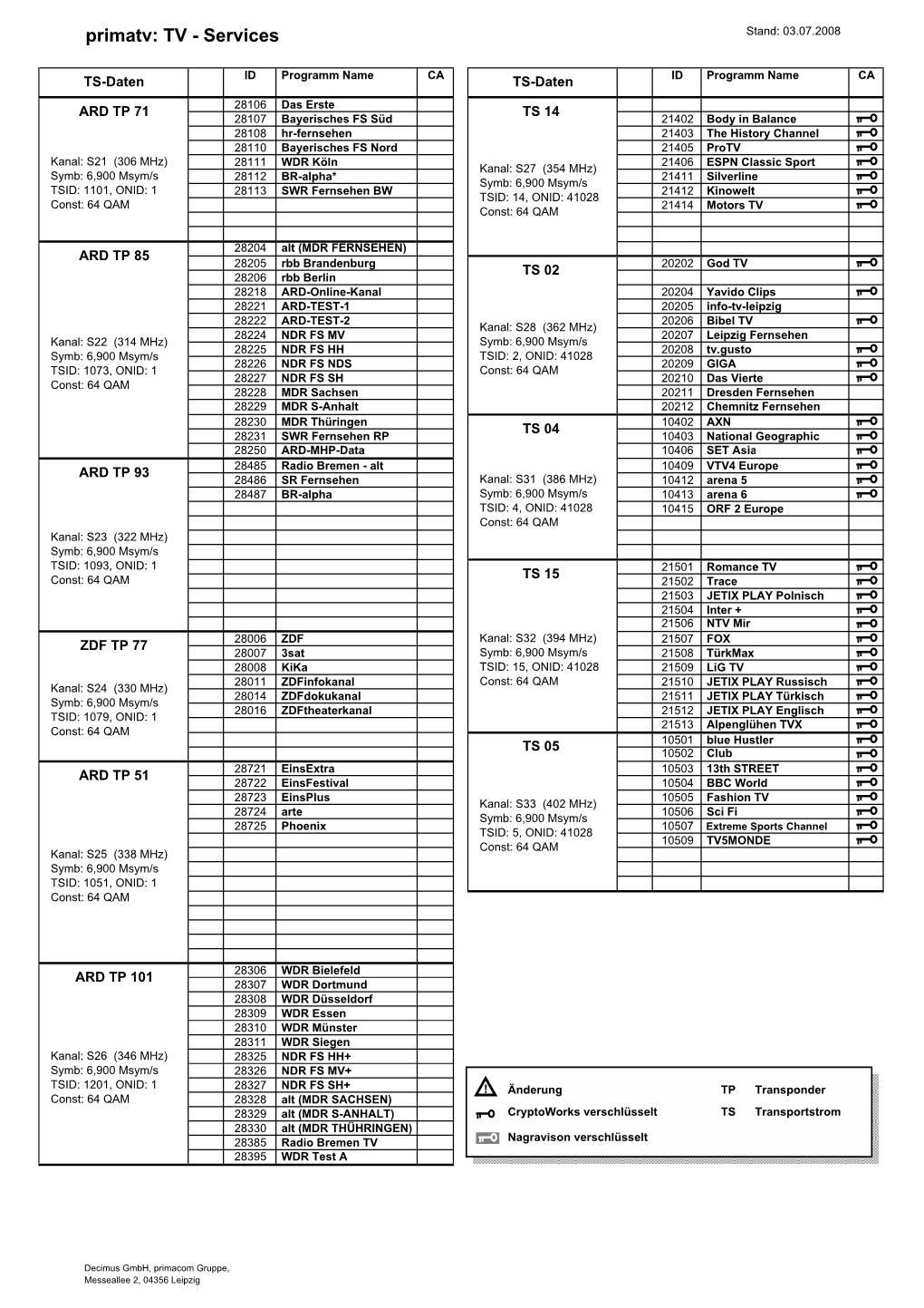 Primatv: TV - Services Stand: 03.07.2008