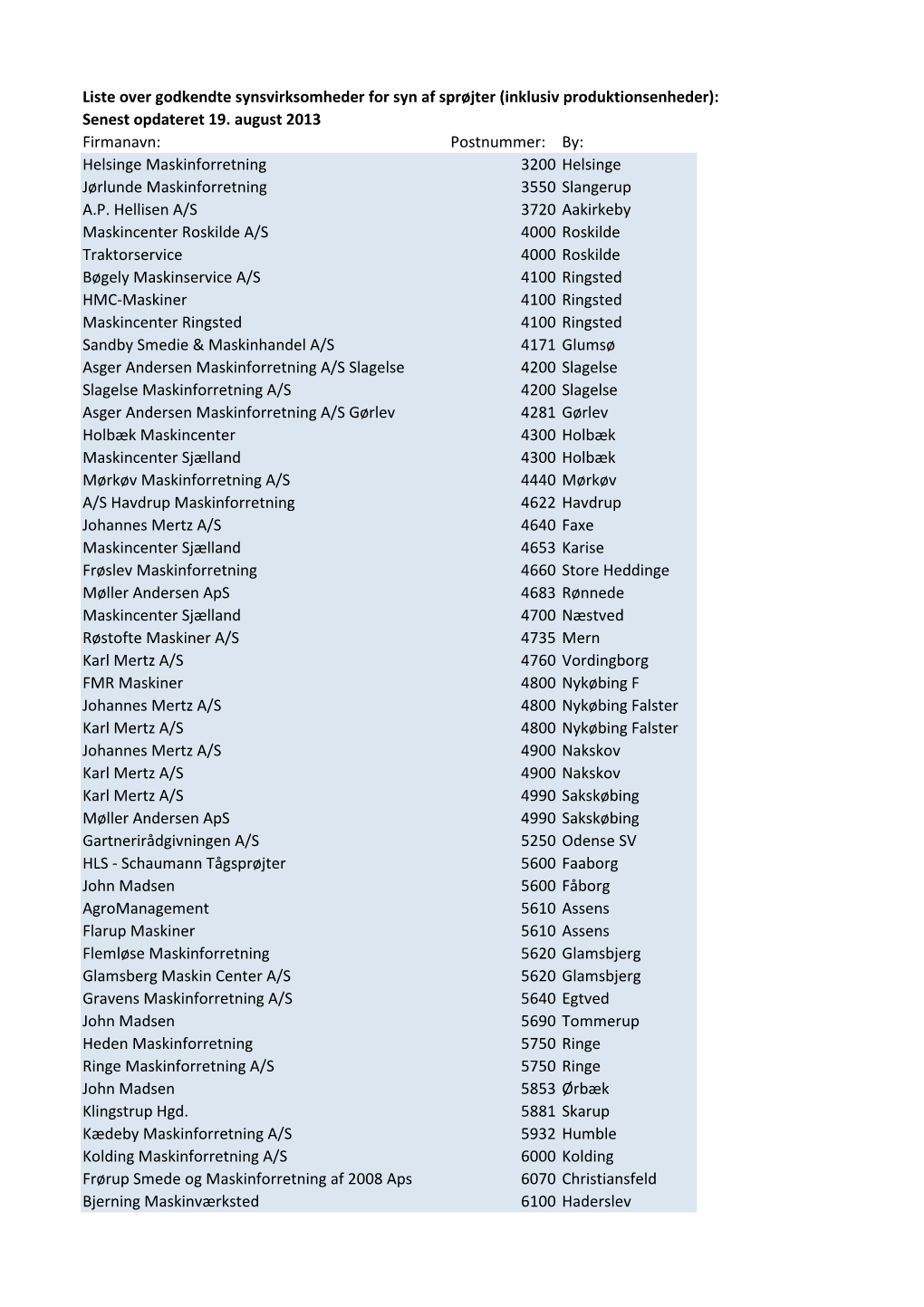 Liste Over Godkendte Synsvirksomheder for Syn Af Sprøjter (Inklusiv Produktionsenheder): Senest Opdateret 19. August 2013 Firma