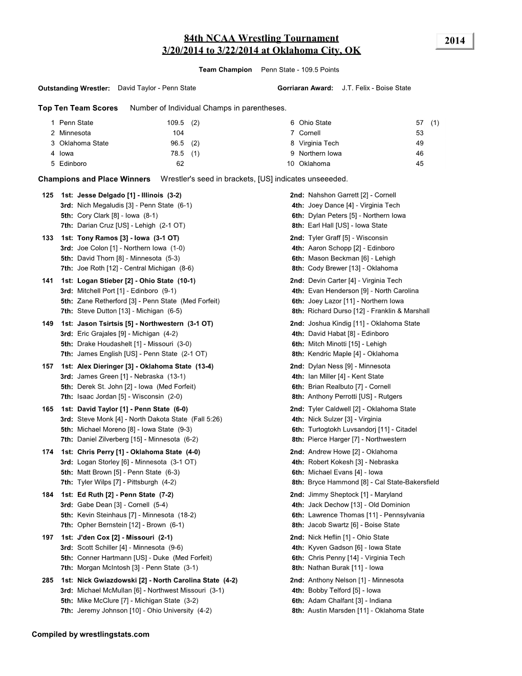 Download 2014 Brackets