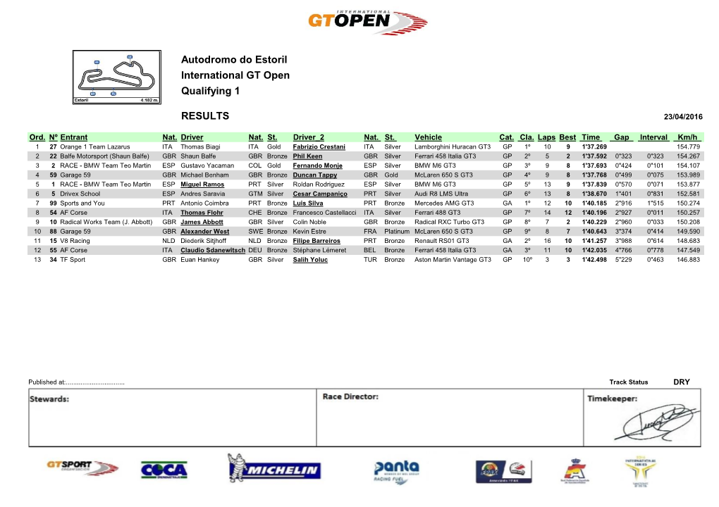 Autodromo Do Estoril International GT Open Qualifying 1 RESULTS