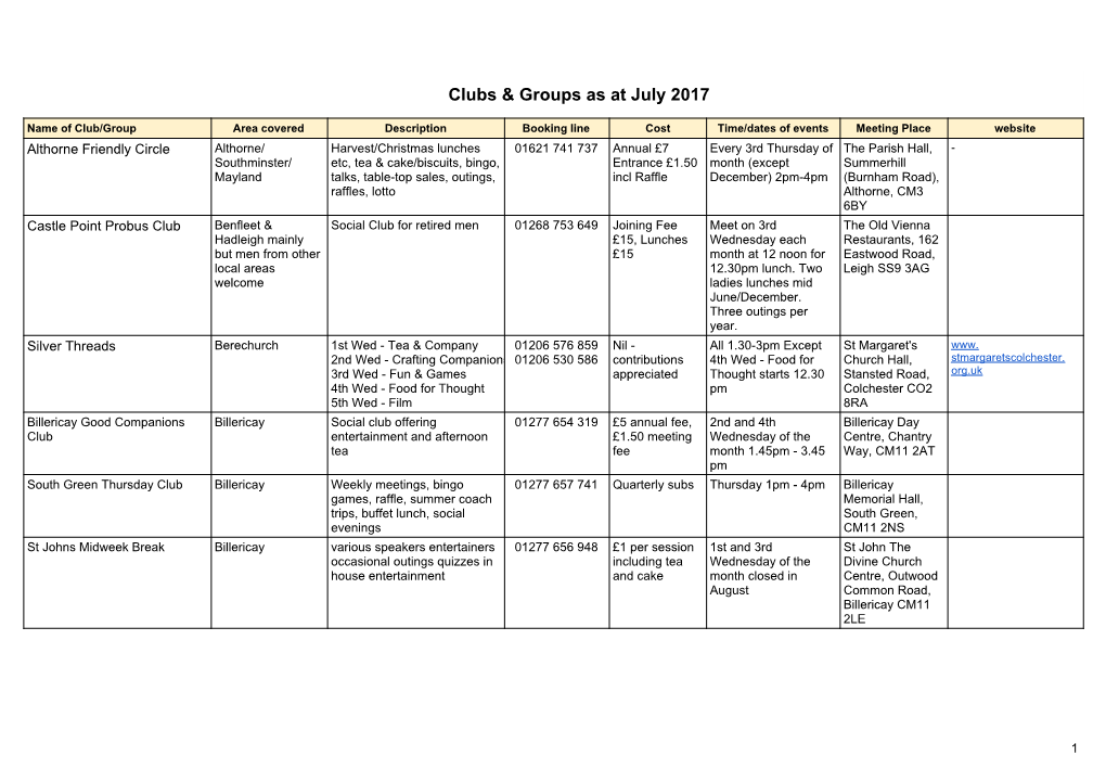 Clubs & Groups As at July 2017