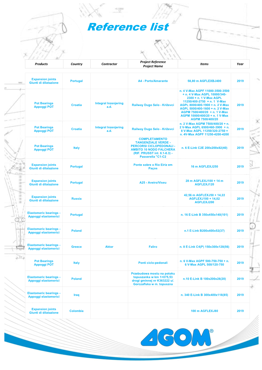 Reference List