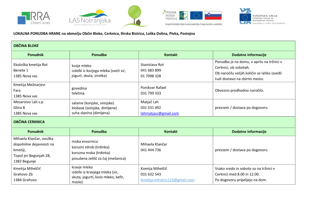 LOKALNA PONUDBA HRANE Na Območju Občin Bloke, Cerknica, Ilirska Bistrica, Loška Dolina, Pivka, Postojna