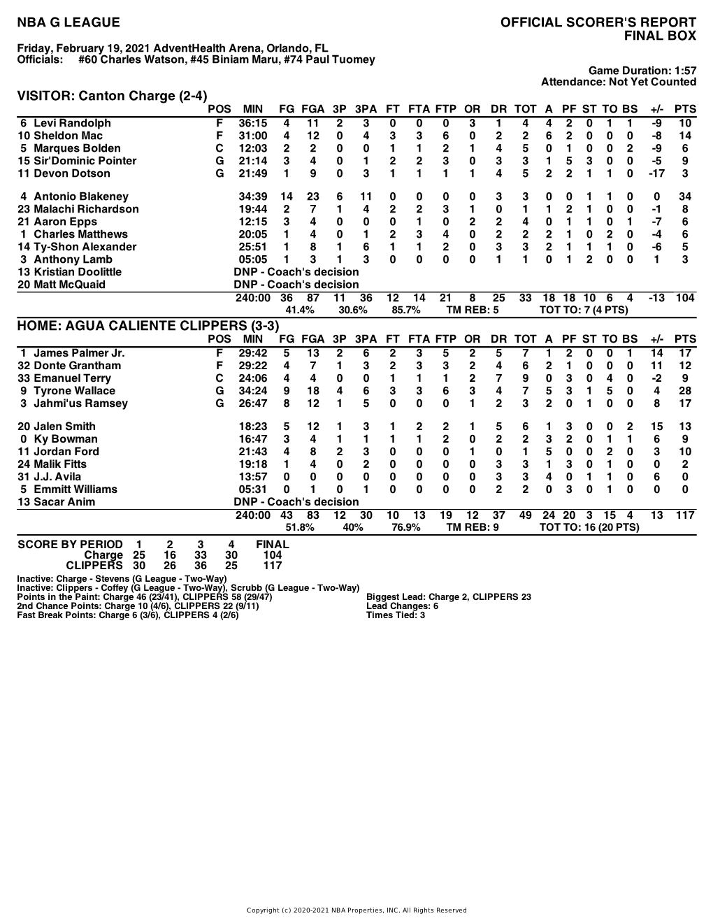 Box Score Charge