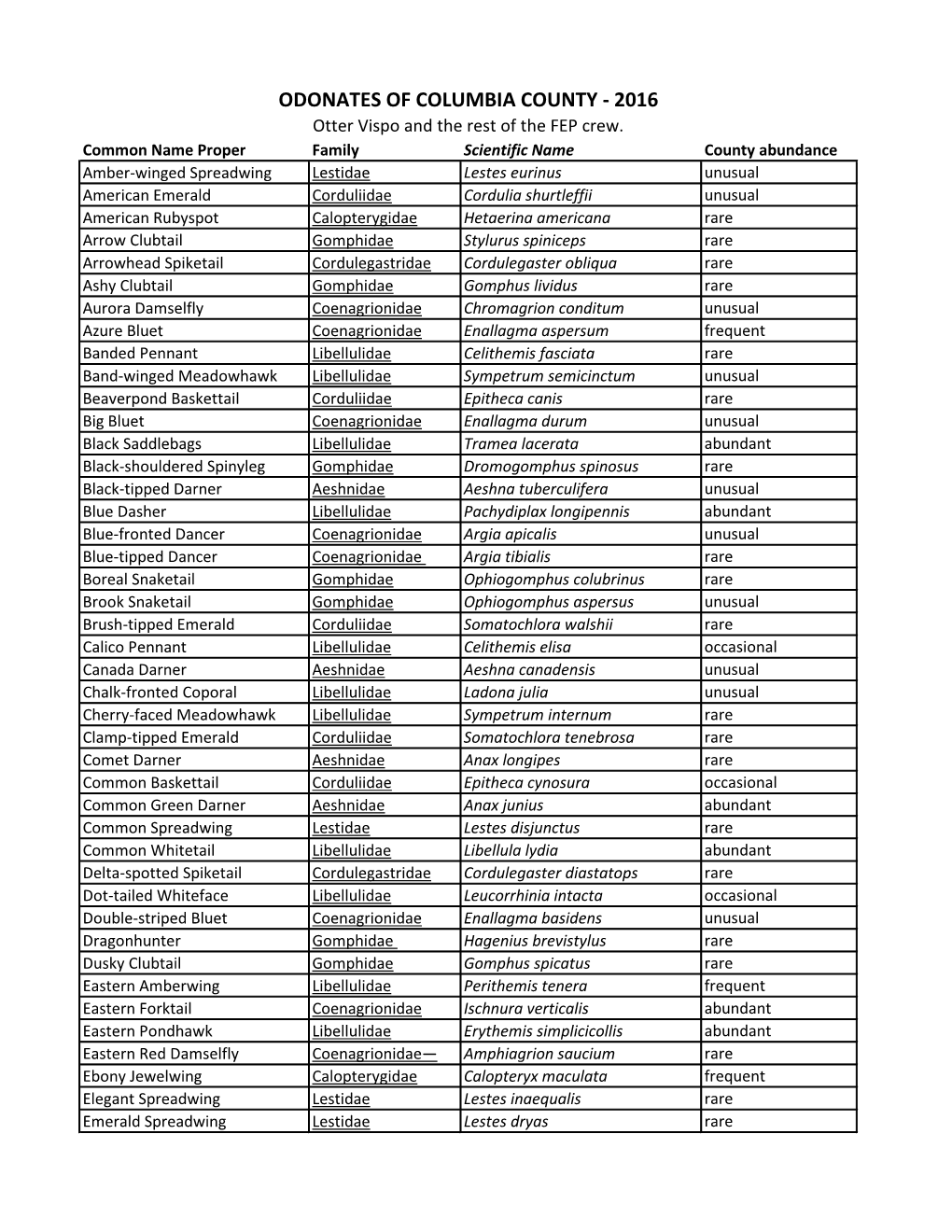 ODONATES of COLUMBIA COUNTY - 2016 Otter Vispo and the Rest of the FEP Crew
