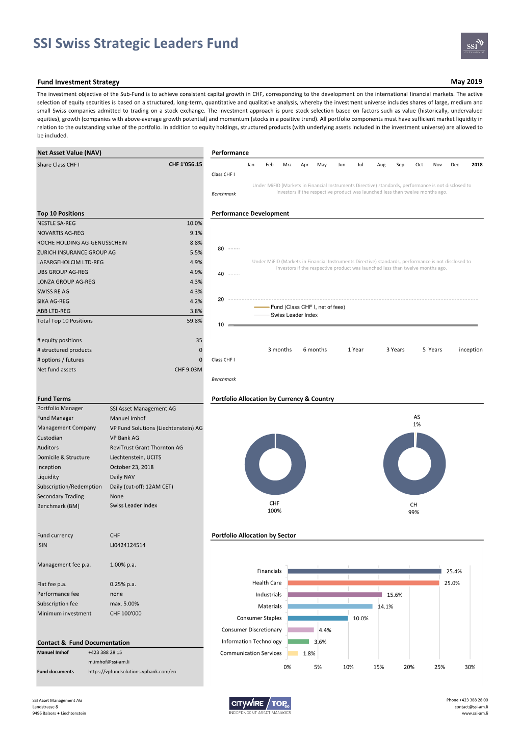 SSI Swiss Strategic Leaders Fund