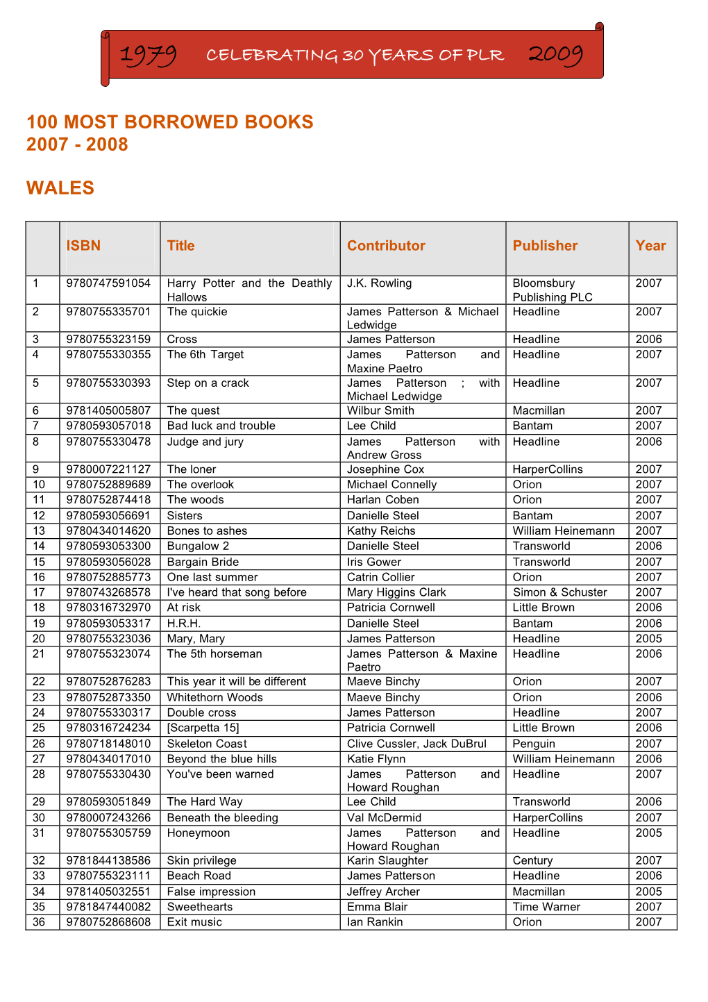 100 Most Borrowed Books 2007 - 2008