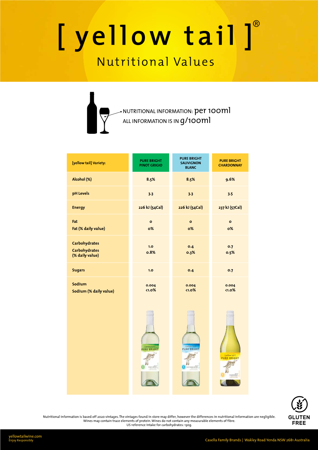 Nutritional Values