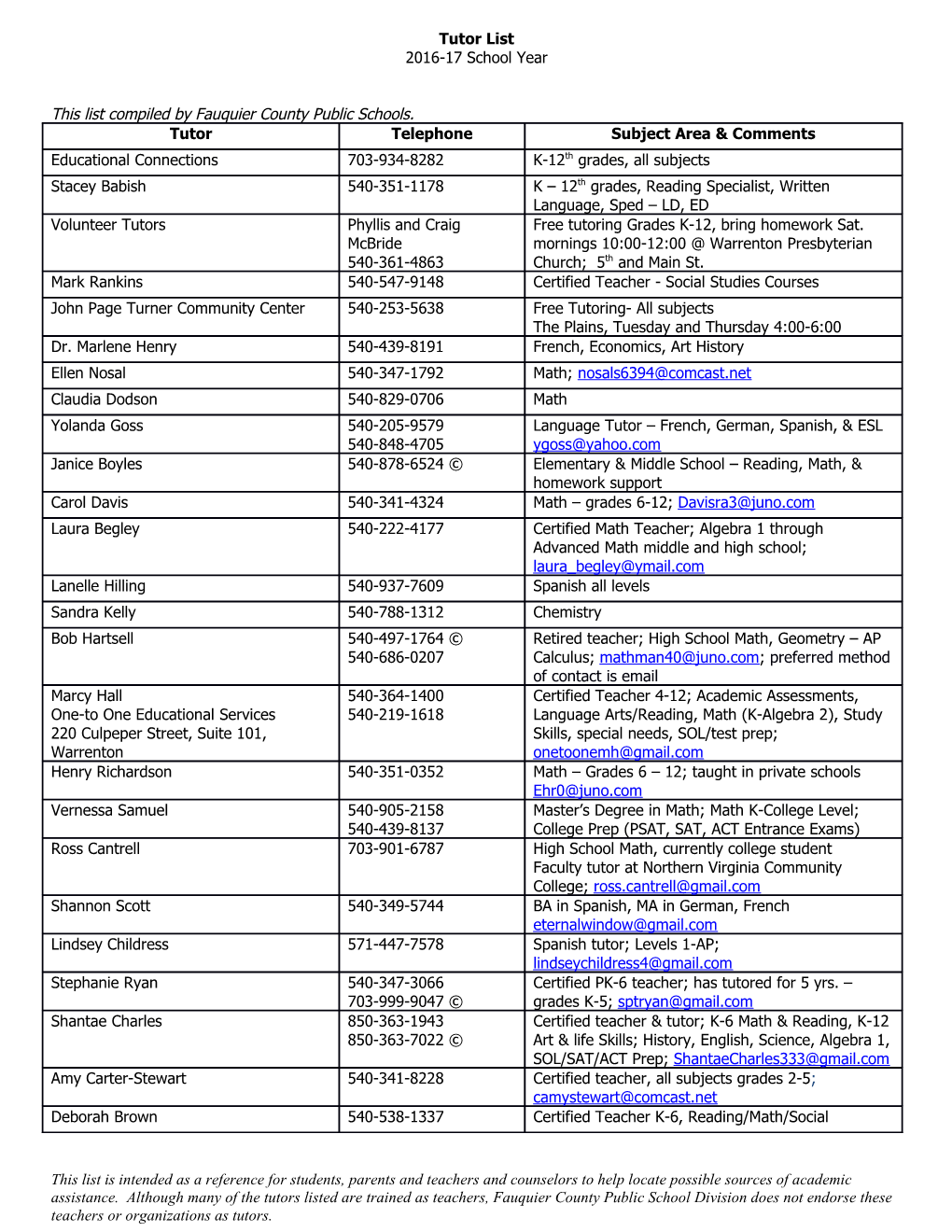 This List Compiled by Fauquier County Public Schools