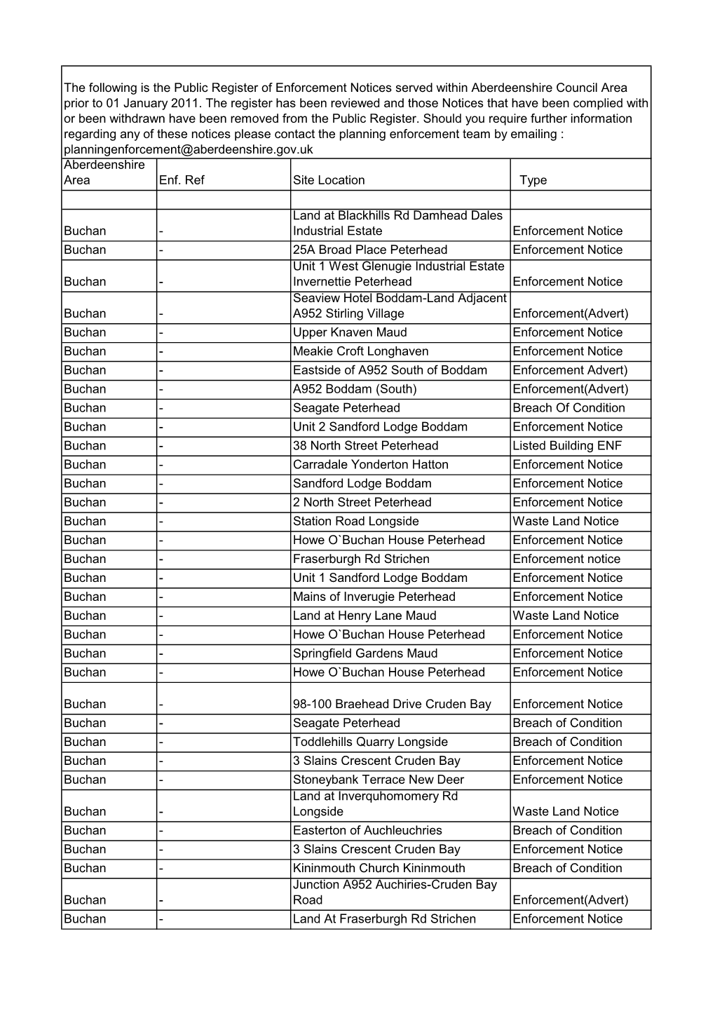 Notices Served Prior to 1St January 2011 (Pdf 35KB)