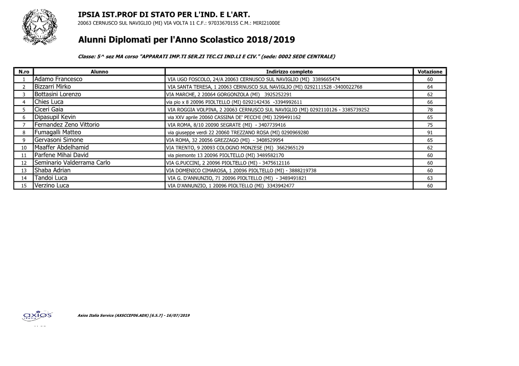 Alunni Diplomati Per L'anno Scolastico 2018/2019