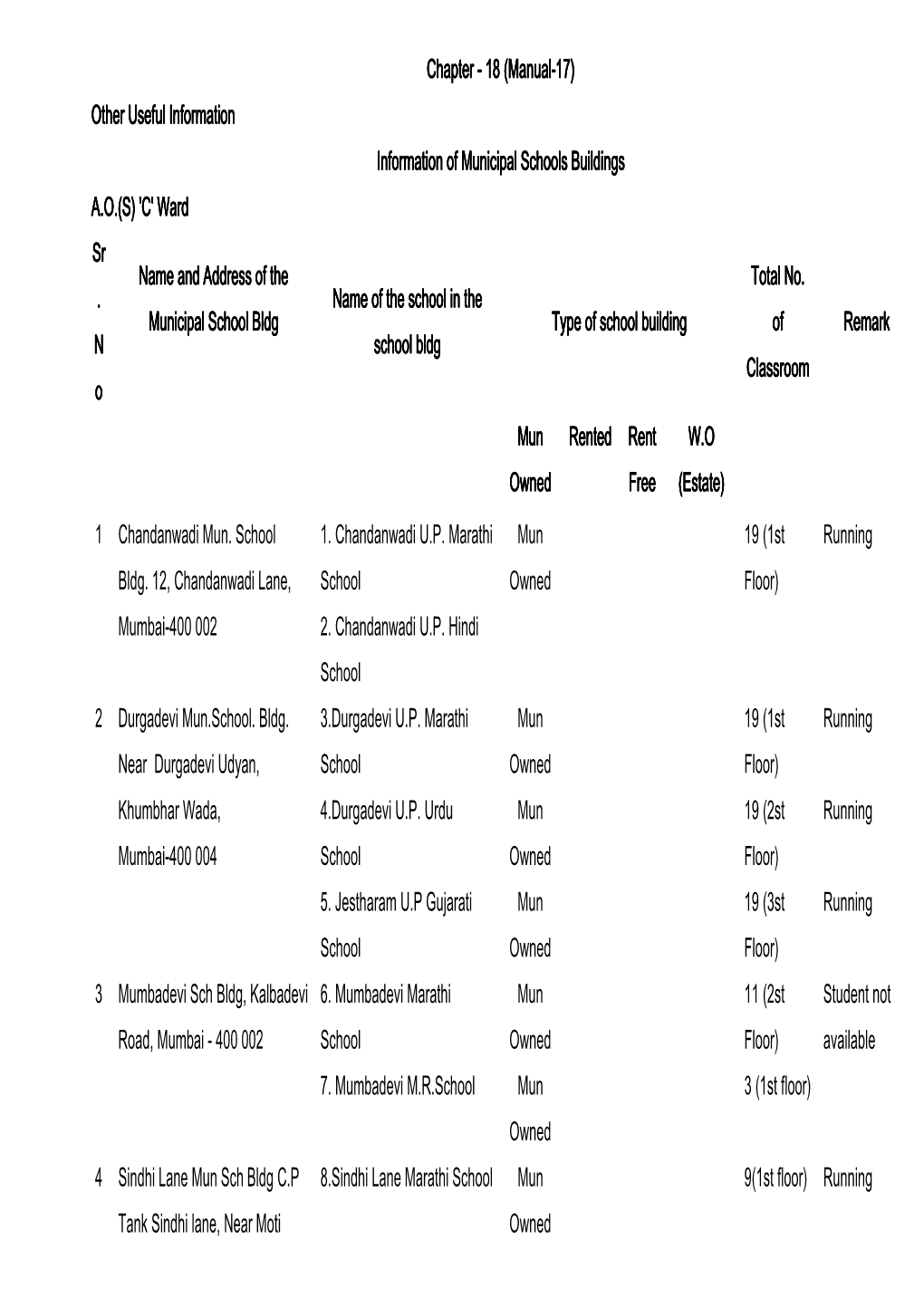 List of BMC Schools in Mumbai