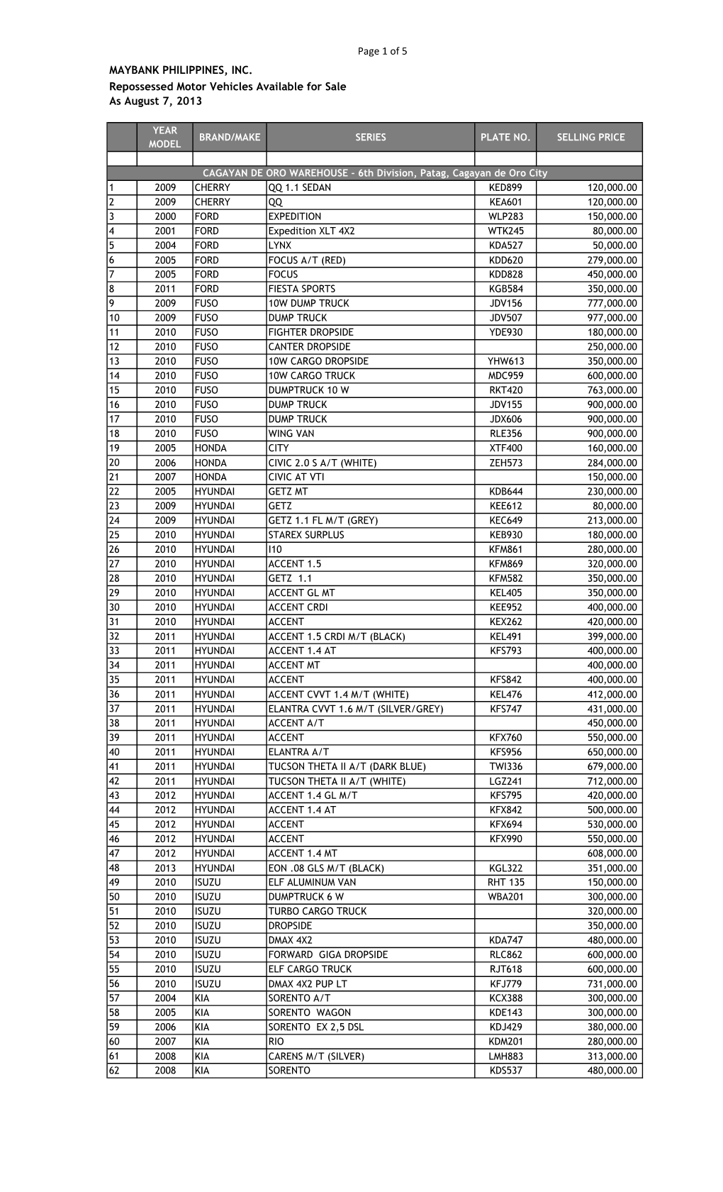 Pricelist of Foreclosed Vehicles As of August 7, 2013.Xls.Xlsx